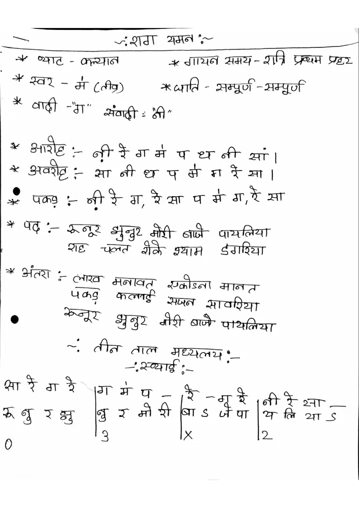 Handwritten sample page from the 30 Raag eBook: Raag Yaman